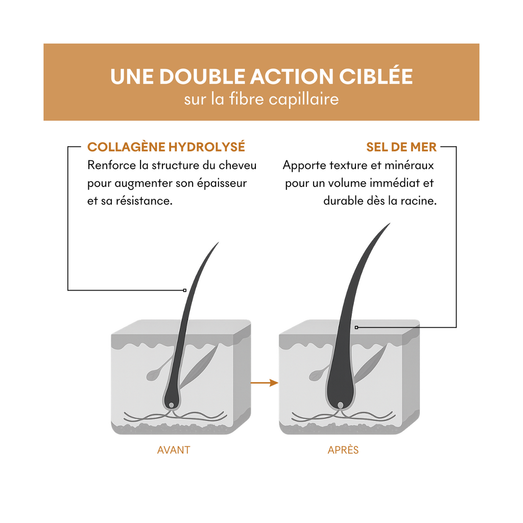 Fine Hair Protocol