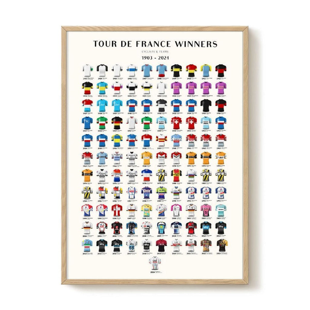 Tour De France - Winners Overview 2023