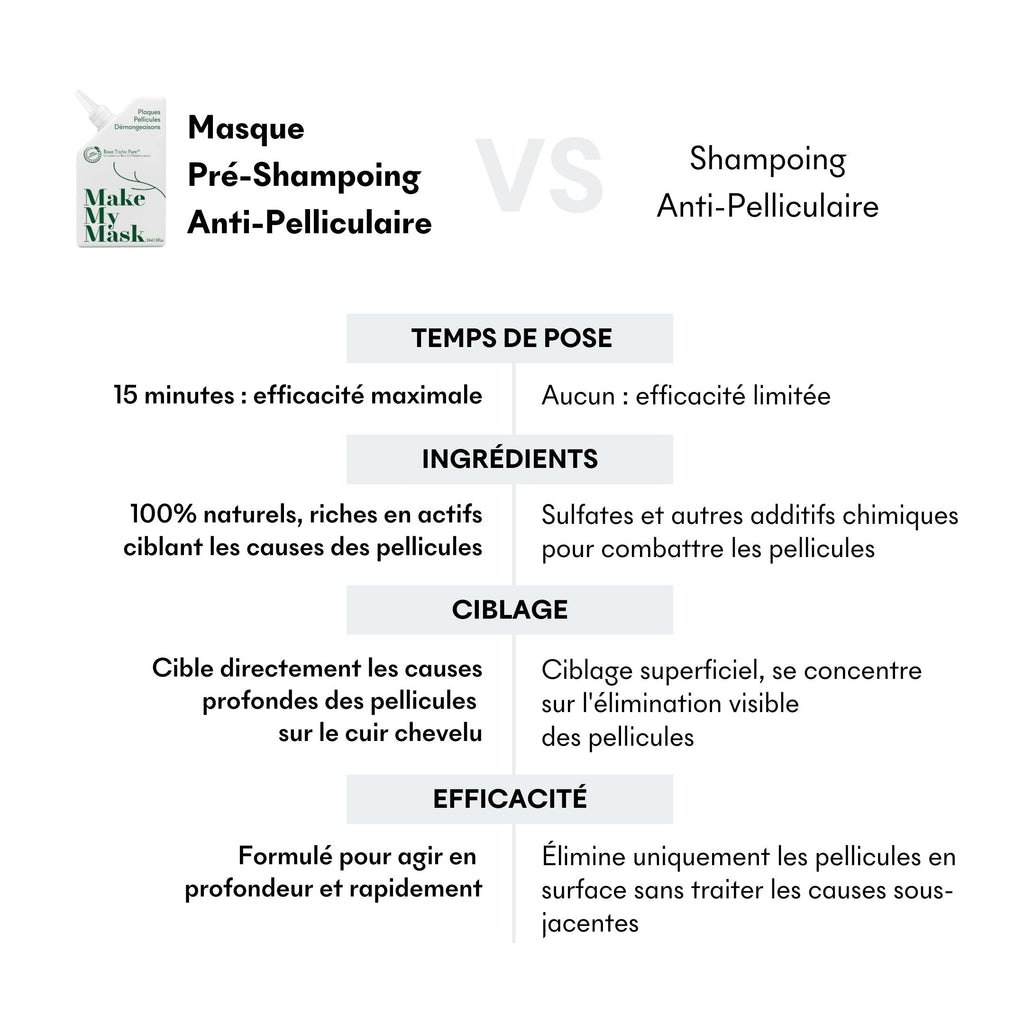 Dúo Anticaspa