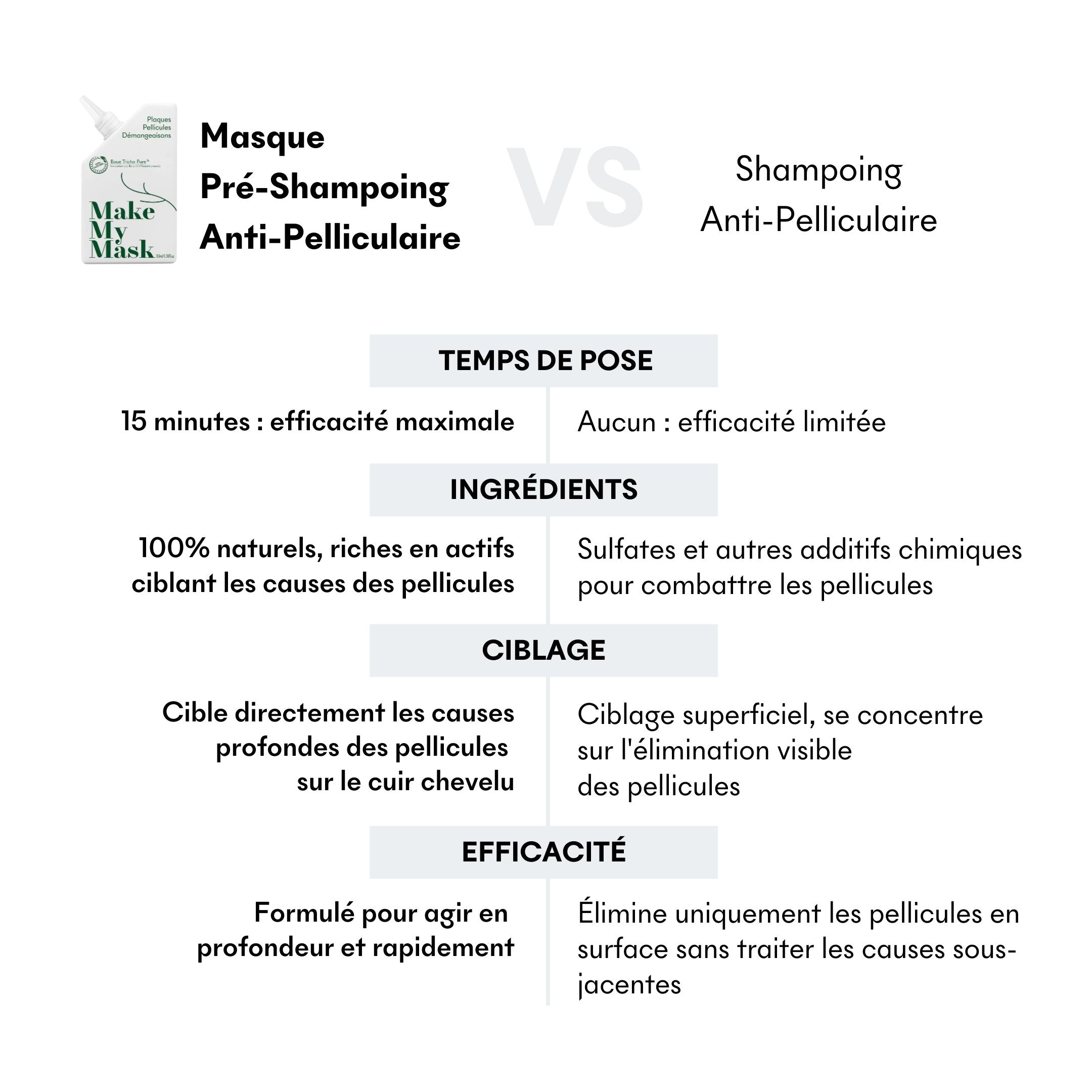 Dúo Anticaspa