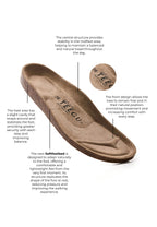 Sandalias Planta Soft - Salmón