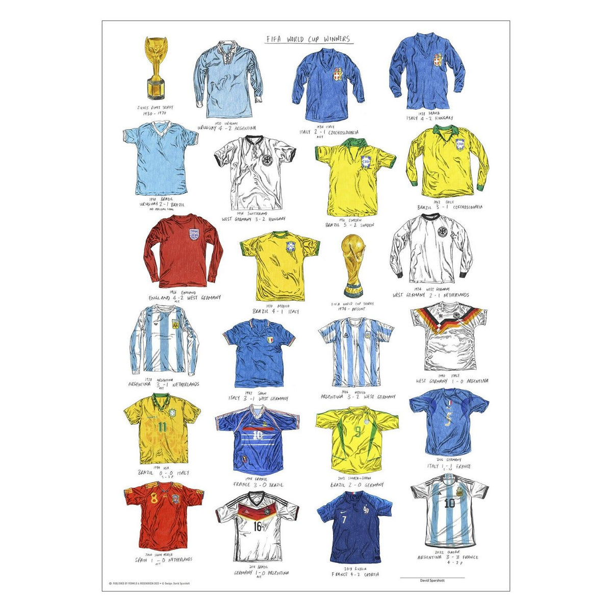 David Sparshott - FIFA World Cup Winners