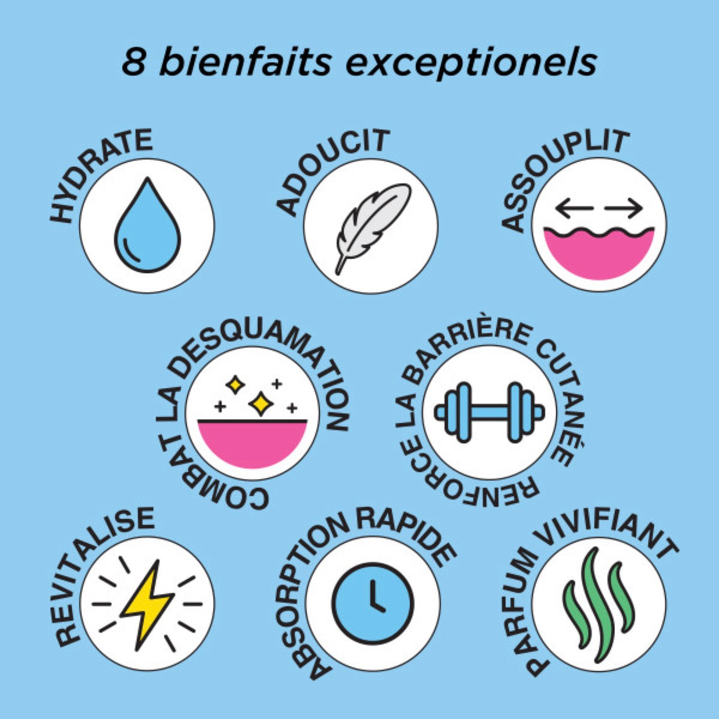 Lotion Hydratante Quotidienne Pour Le Corps - Eight Hour®