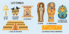 Q-Box. Egipto