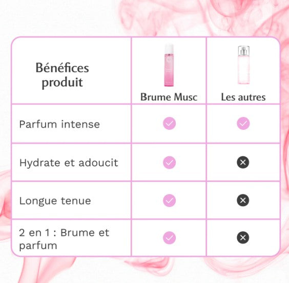 Musc Blanc - L’Irrésistible Parfum Corps