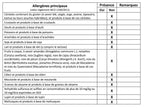 Coffret Découverte