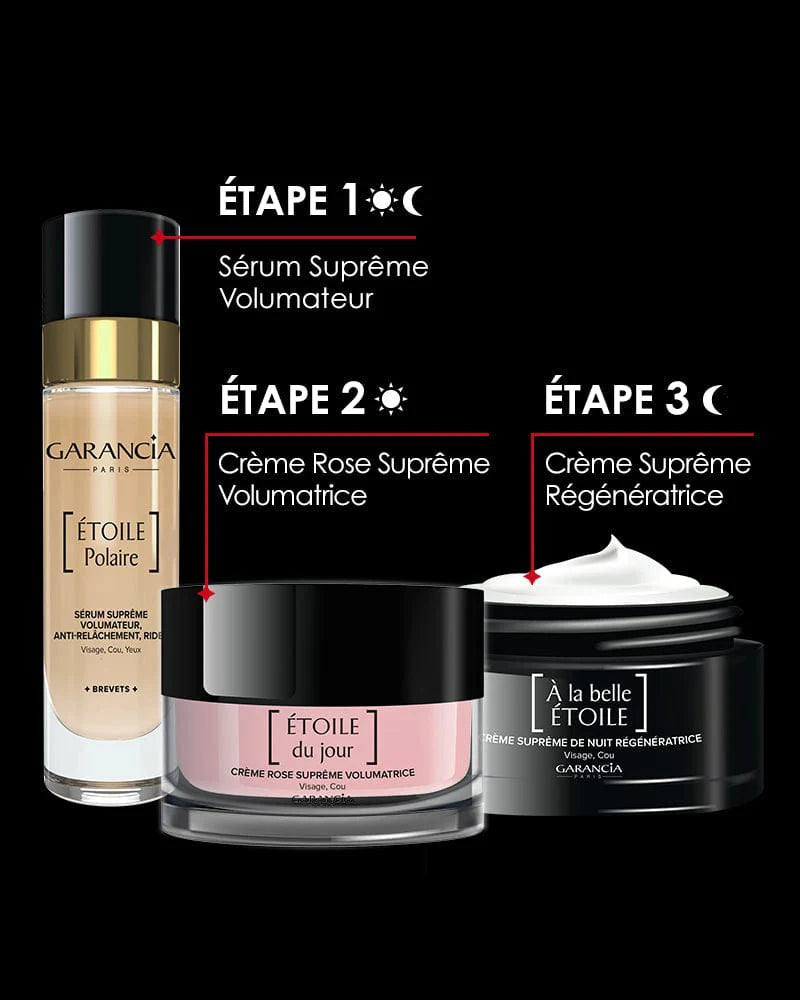 Laboratorio Antiedad y Antiarrugas Garancia [ ESTRELLA del día ] - Eco-Recarga: Infografía que presenta la rutina de cuidado de la piel de Garancia en 3 pasos sobre fondo negro. Paso 1 (día y noche): Polar Star Supreme Voluminizing Serum. Paso 2 (día): Étoile du Jour Crema Voluminizadora Suprema de Rosas. Paso 3 (noche): Crema Regeneradora Suprema À la belle Étoile. Los productos están ilustrados por sus respectivas botellas y tarros.