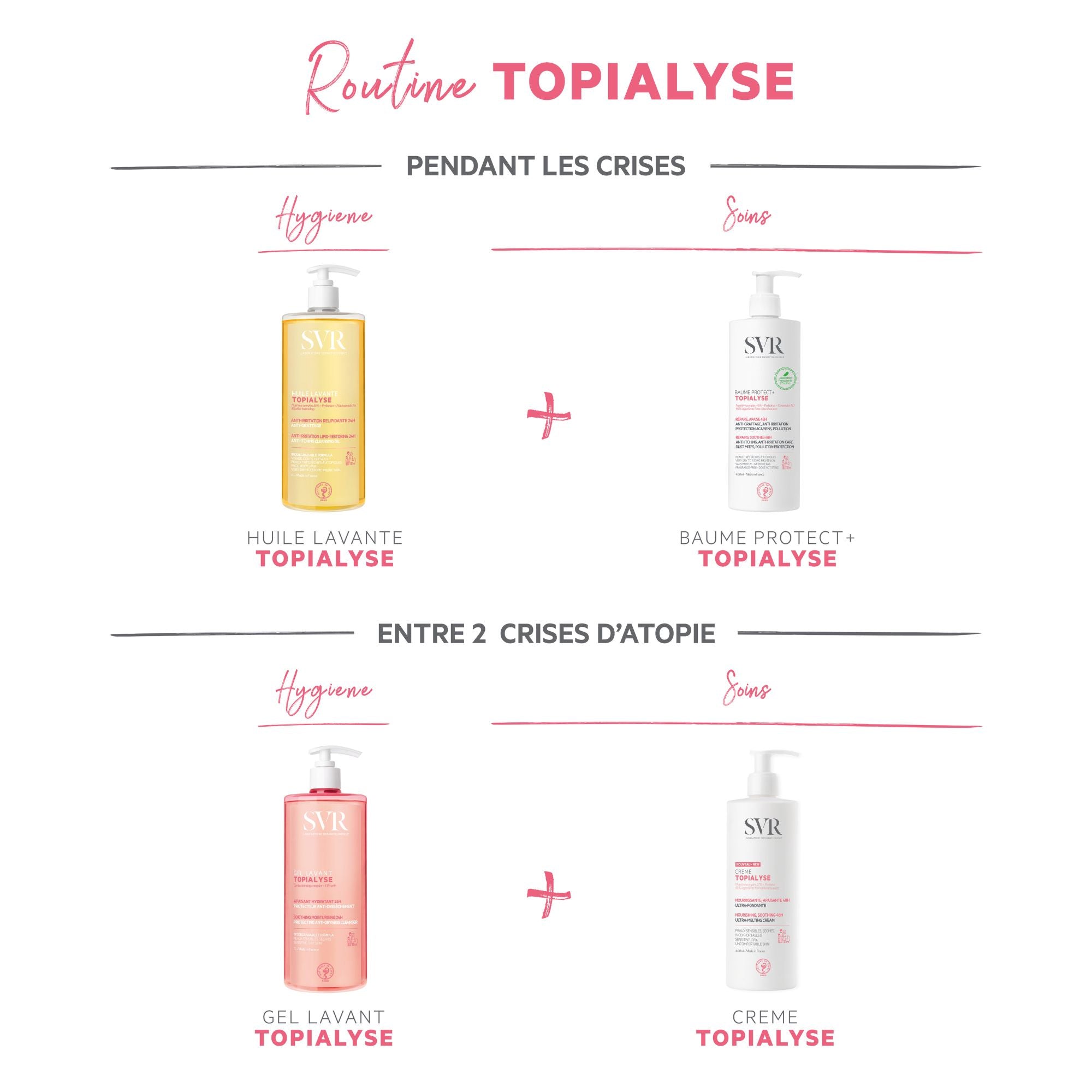 Gel Lavant Corps - Topialyse - Nourrissant