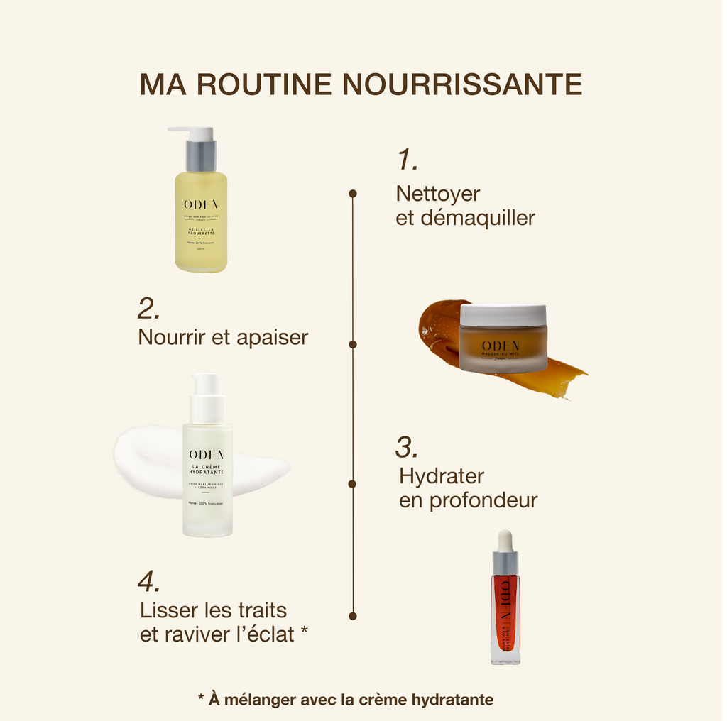 Mascarilla de Miel
