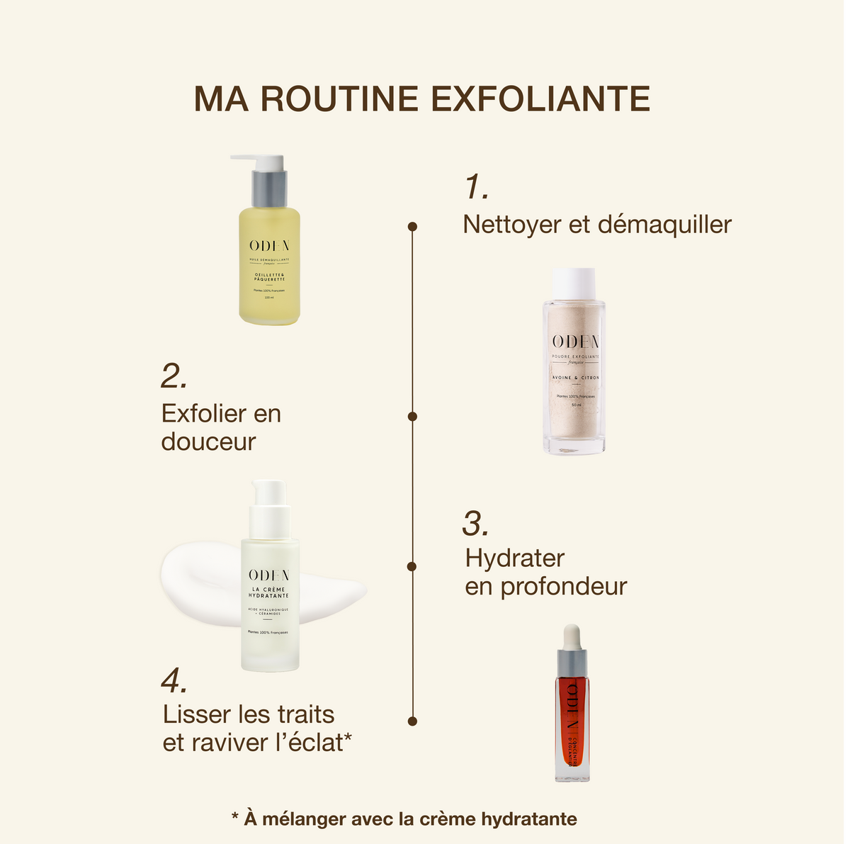 Poudre Exfoliante