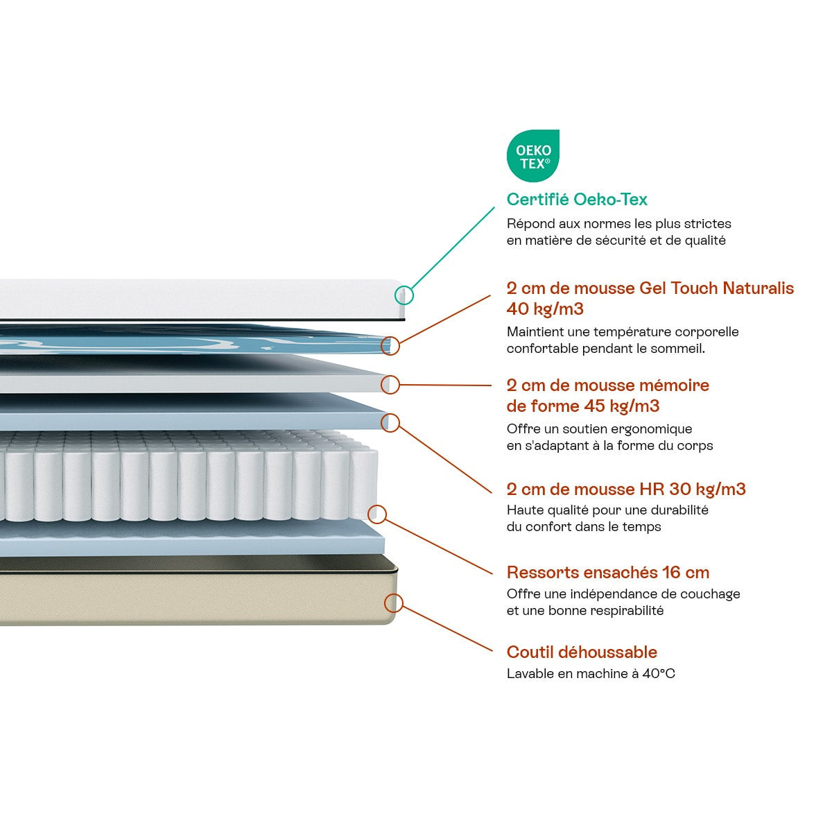 Spring Elite - Matras - Pocketvering En Traagschuim - Wit