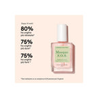 Starter Routine - Ridged Nails
