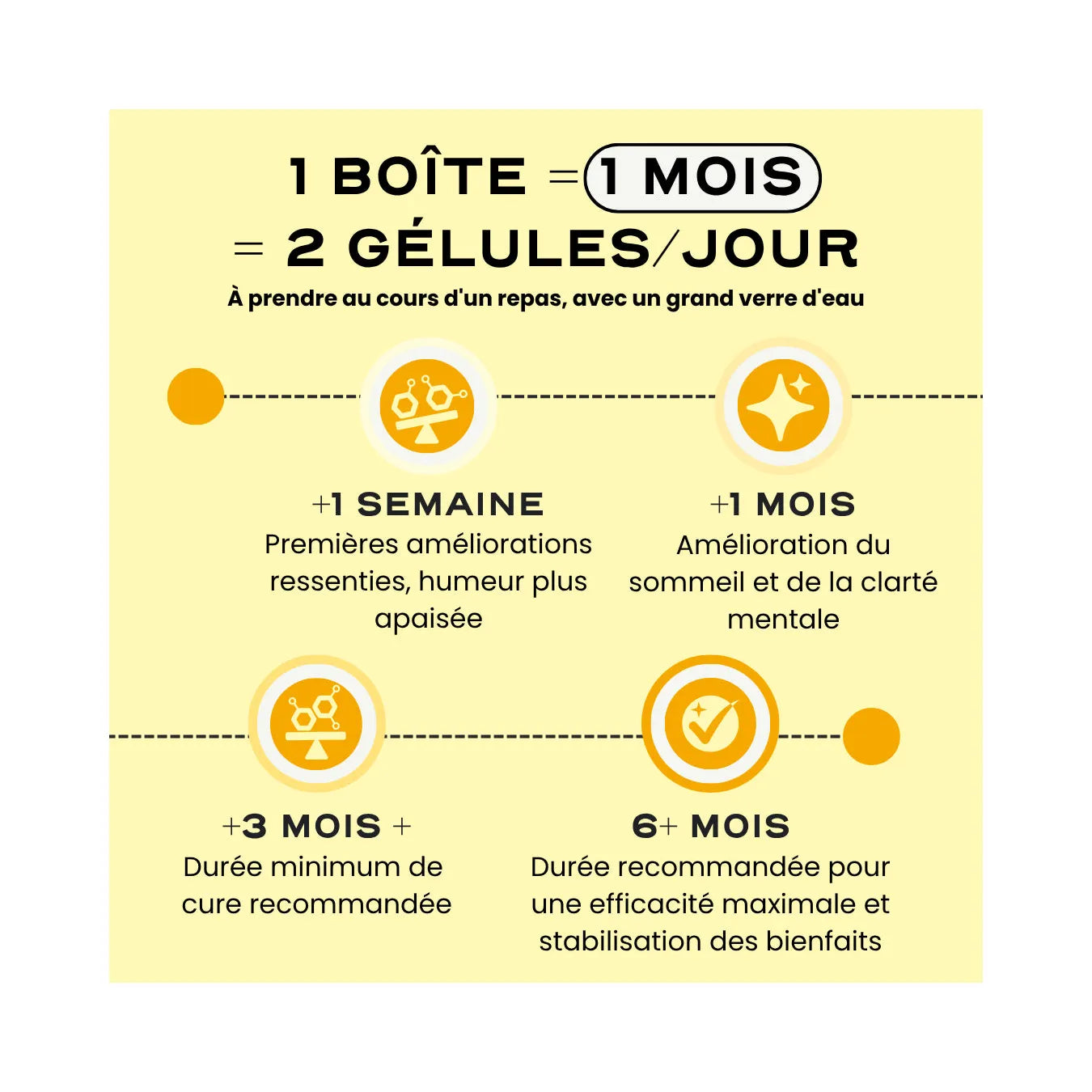 Meno - Menopause & Premenopause Cure