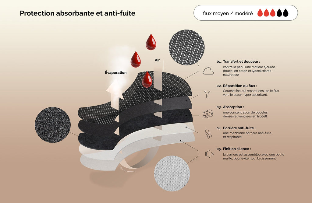 Pack De 2 Culottes Dentelle Anna Flux Moyen - Noir