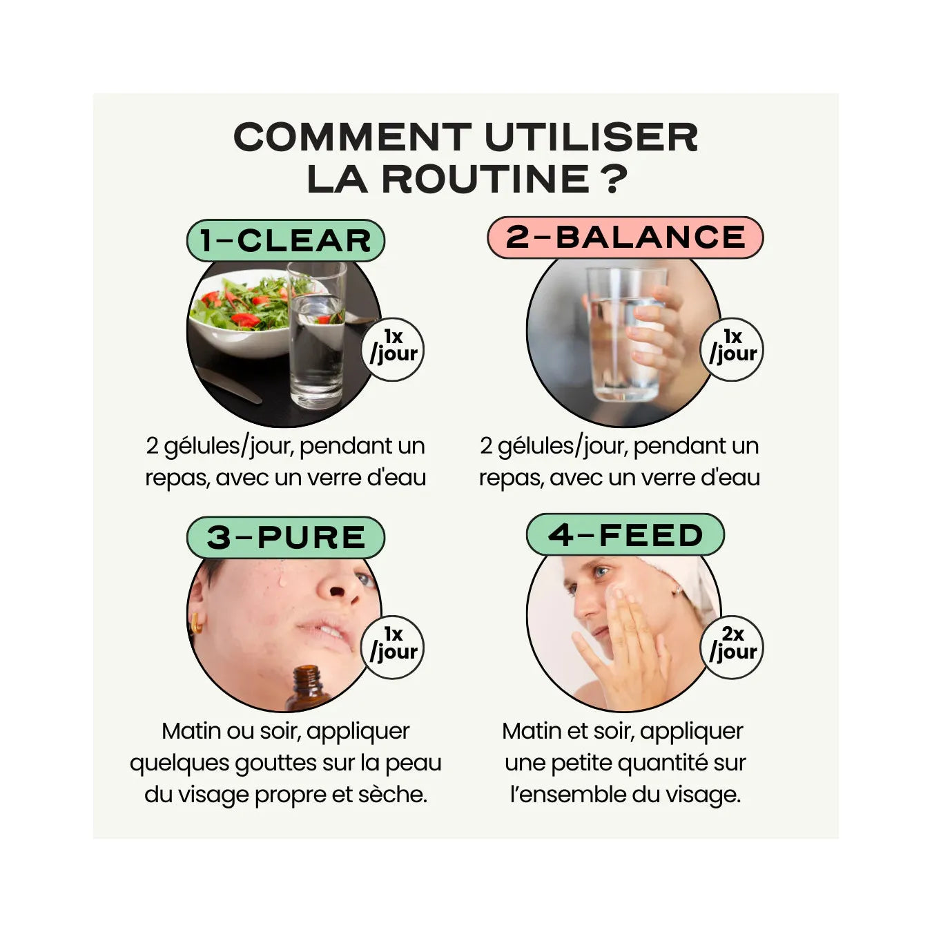 Routine Arrêt Pilule