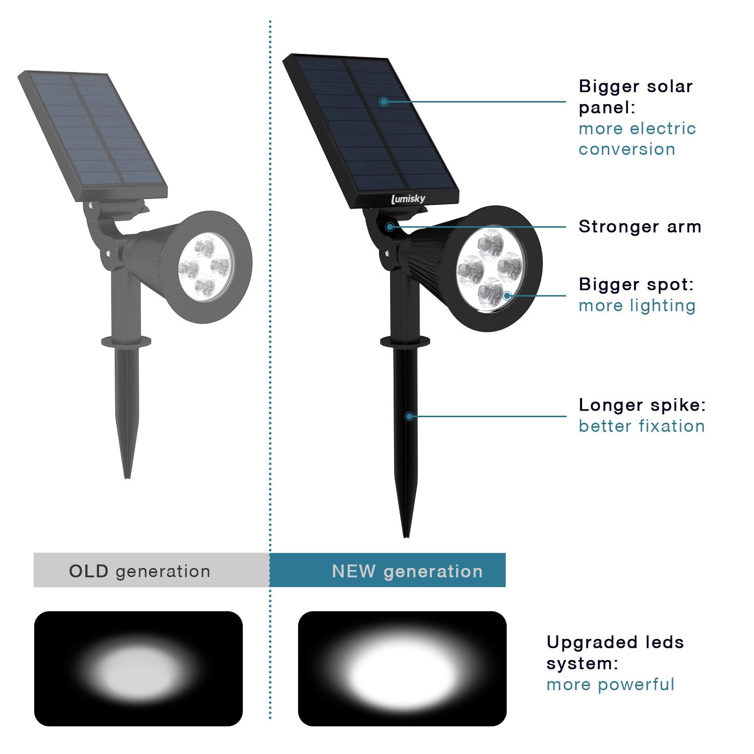 Set of 2 solar spotlights 2in1 projectors to stick or fix powerful dimmable white LED lighting SPIKY H42cm - REDDECO.com