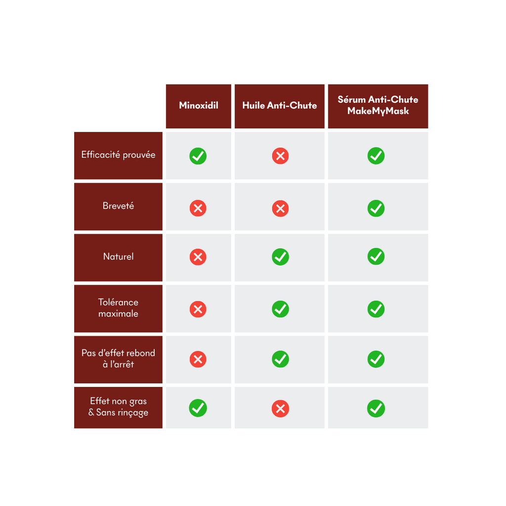 Reactive Hair Loss Protocol