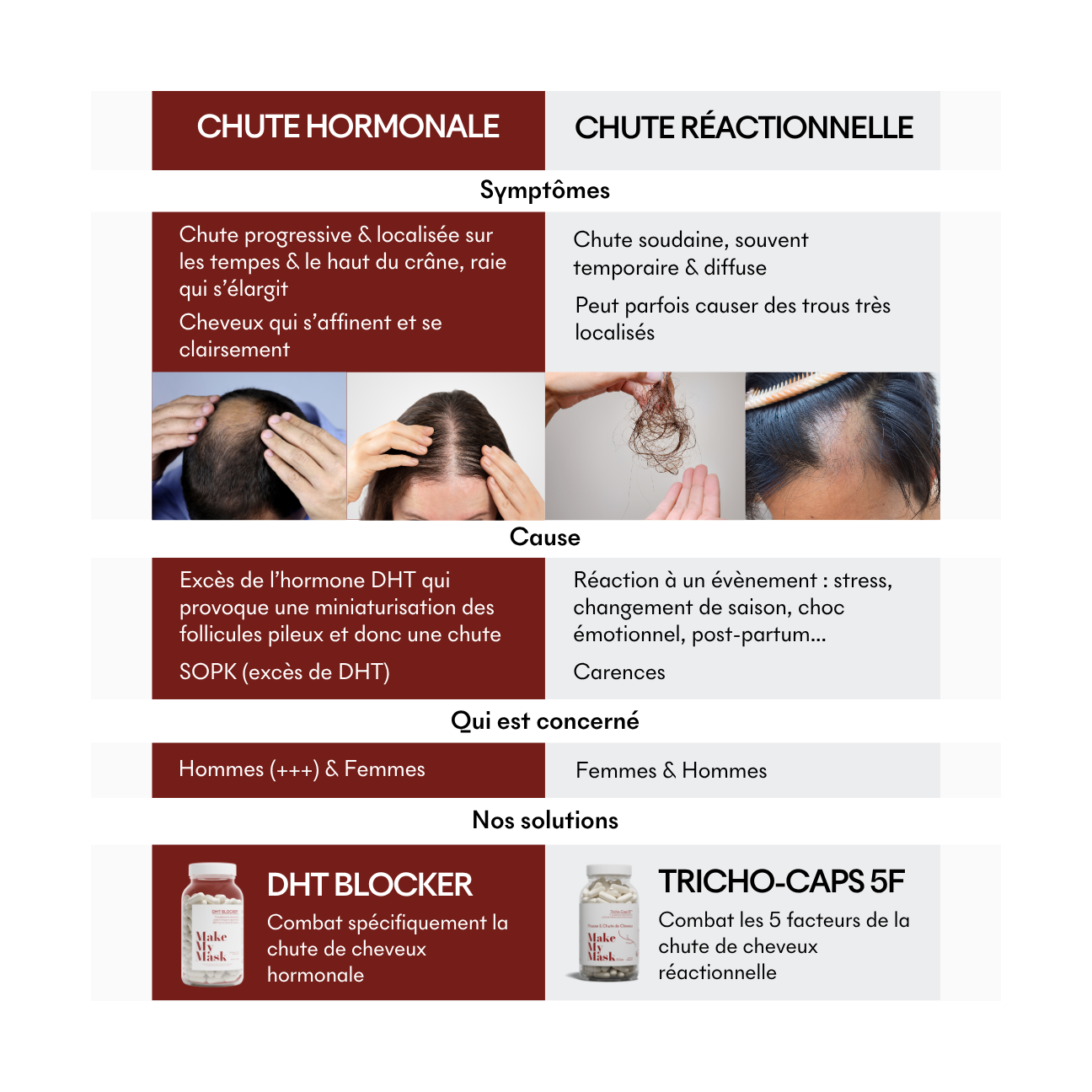 Dht Blocker Anti-Chute Hormonale 3 Mois