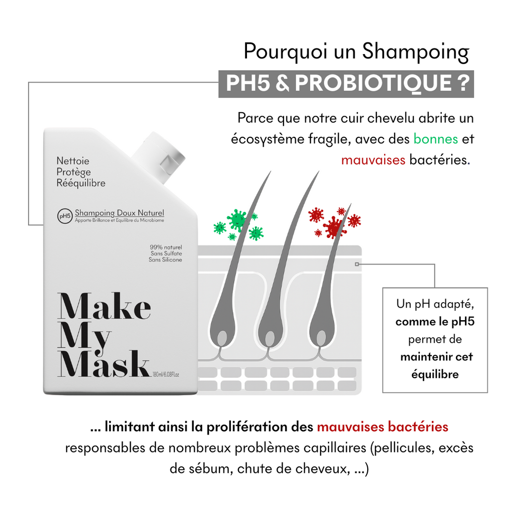 Natural Universal pH5 Shampoo