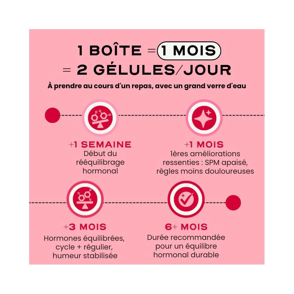 Libra - Equilibrio hormonal y síndrome premenstrual