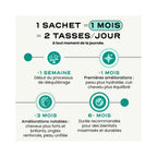 Reset - Régénération Peau & Cheveux