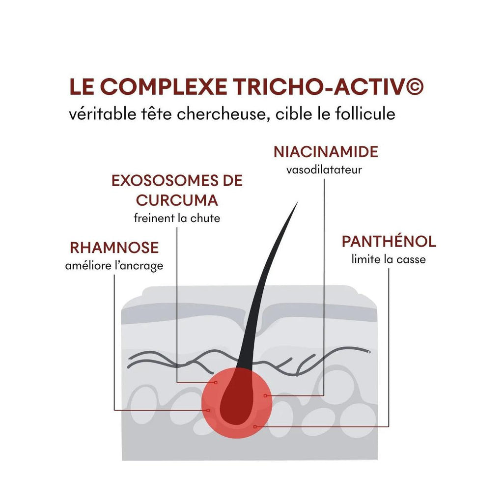 Anti-Hair Loss Serum Tricho-Boost