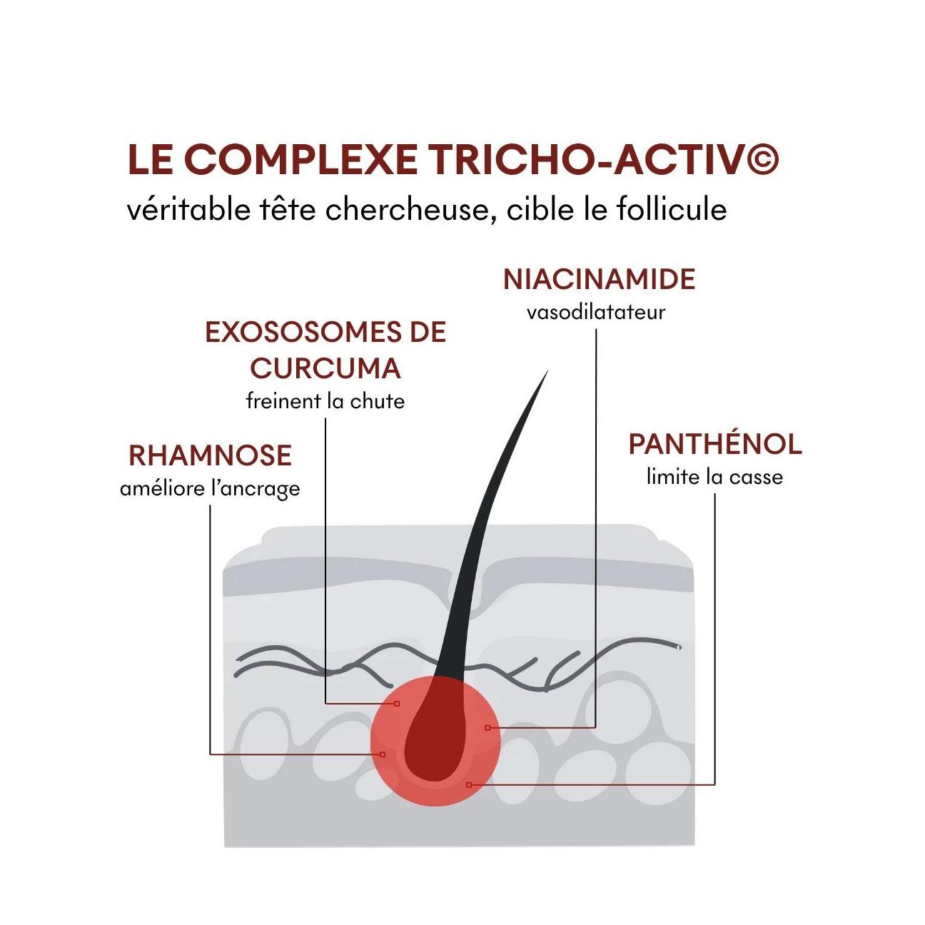 Anti-Hair Loss Serum Tricho-Boost
