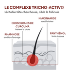 Sérum Anticaída Tricho-Boost