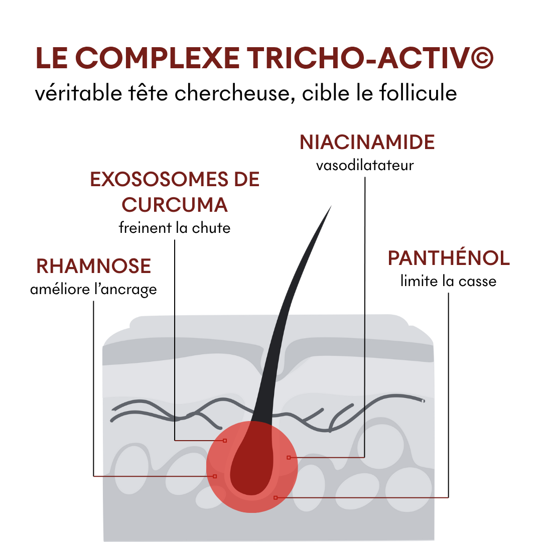 Sérum Anticaída Tricho-Boost