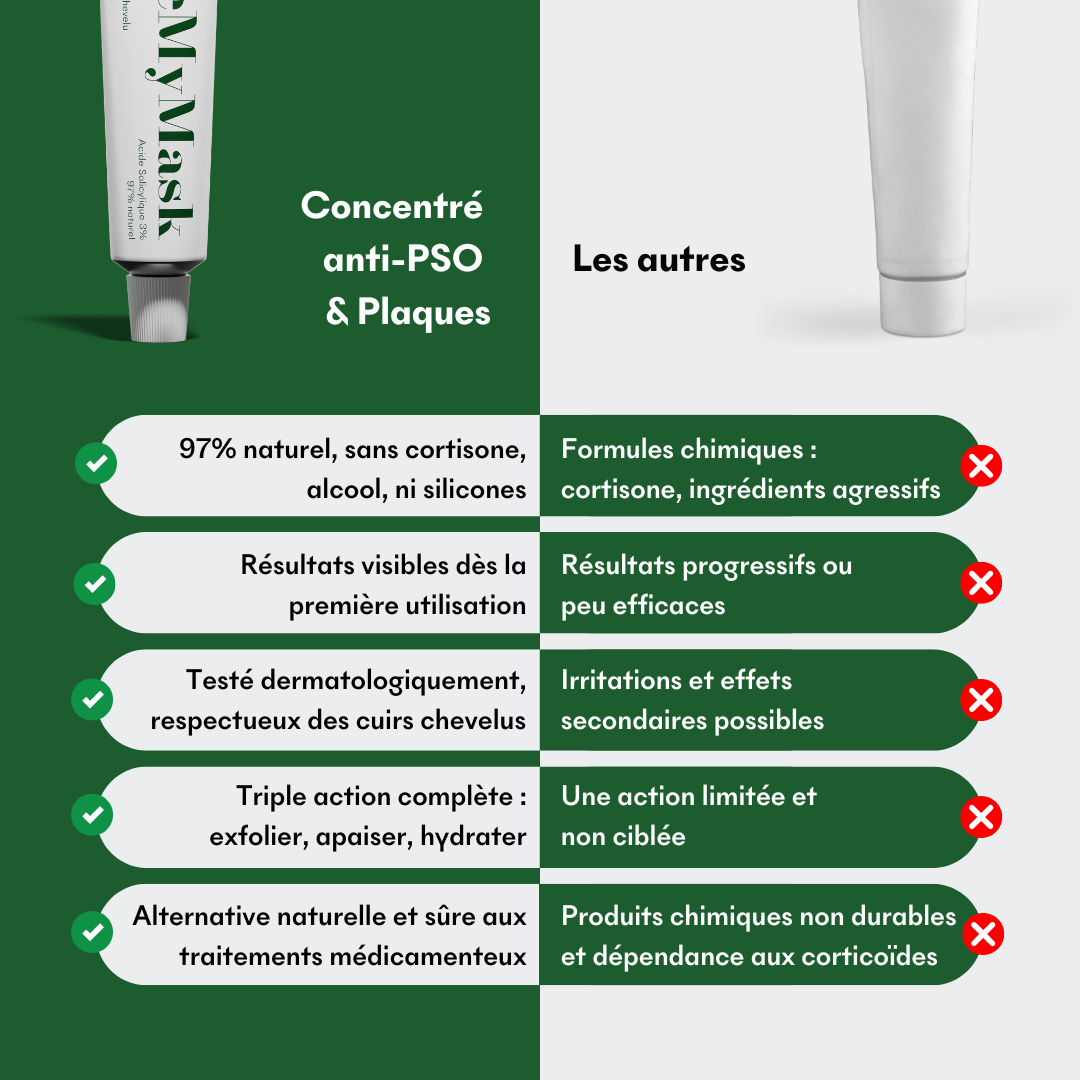 Concentrado Anti-Pso & Placas