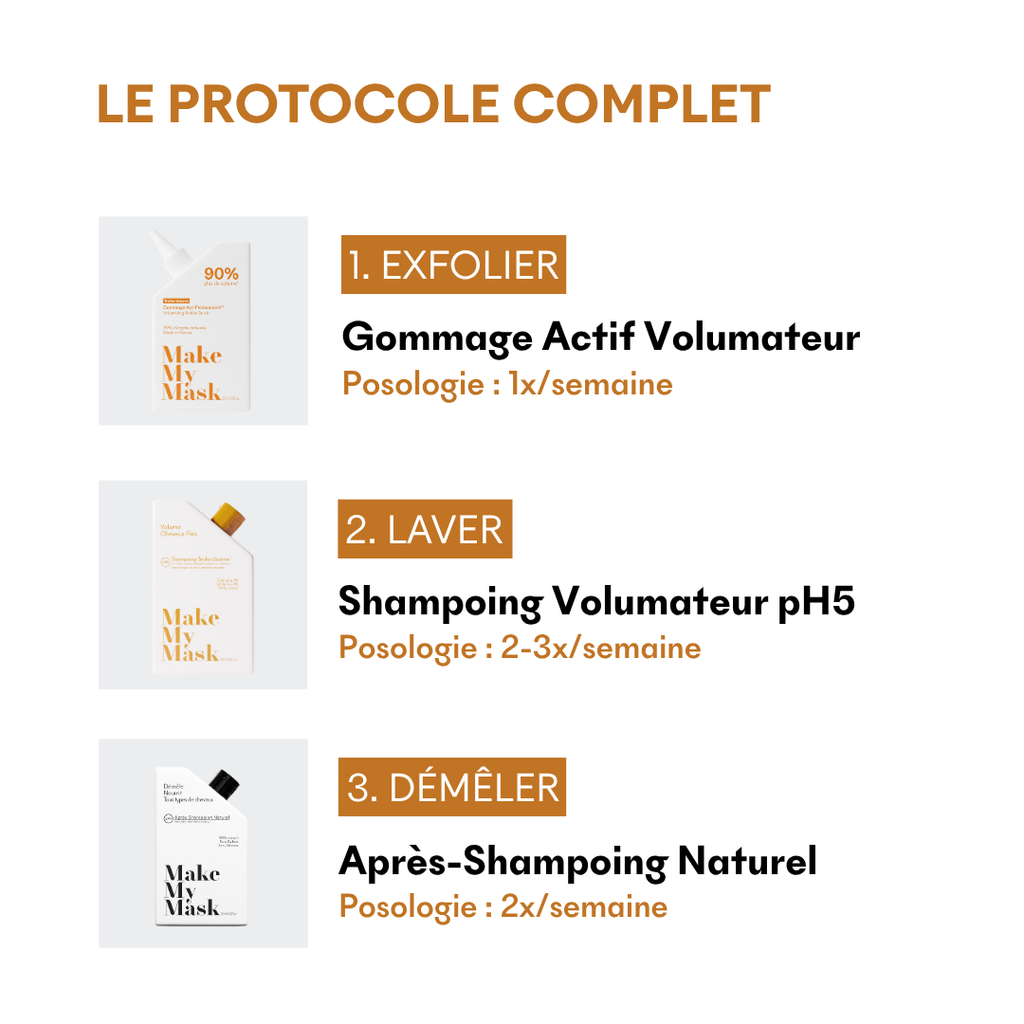 Fine Hair Protocol