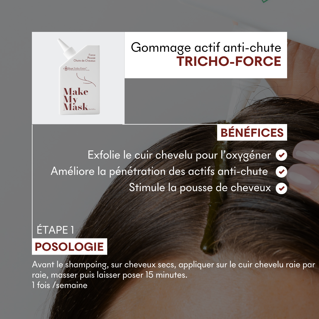 Reactive Hair Loss Protocol