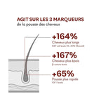Anti-Hair Loss Serum Tricho-Boost