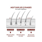 Anti-Hair Loss Serum Tricho-Boost
