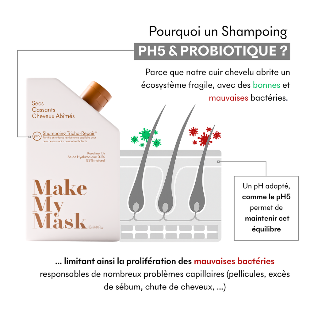 Shampoing Cheveux Secs Tricho-Repair Ph5