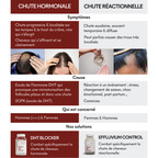 Effluvium Control - Anti-Chute Réactionelle 3 Mois