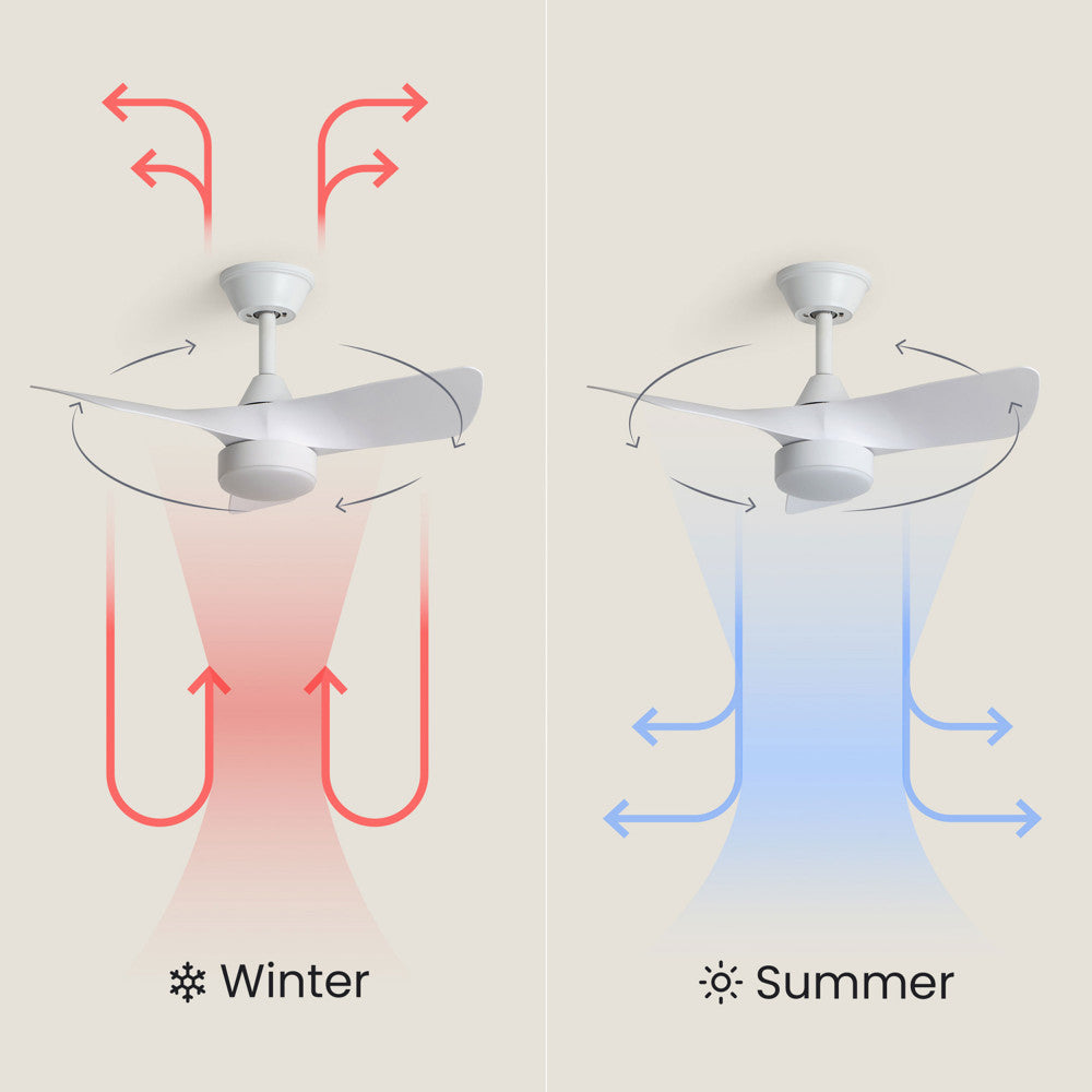 Erol - Ventilador de techo silencioso con iluminación LED integrada - Blanco